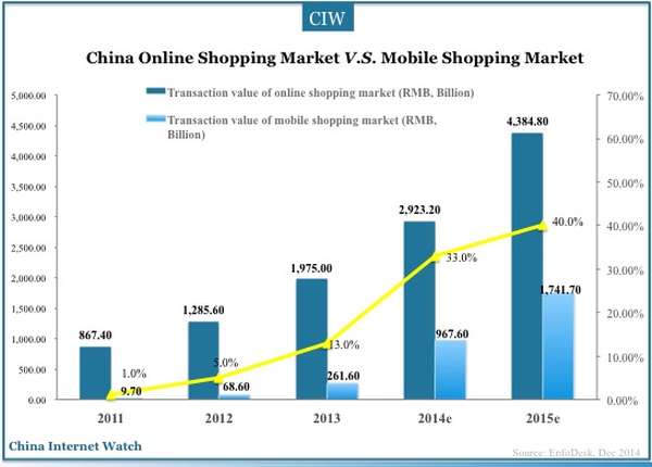 china-mobile-shopping02.jpg