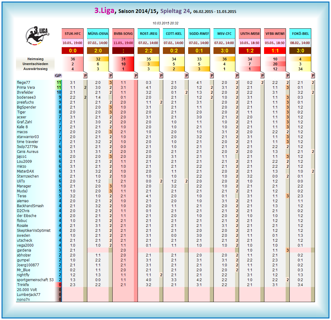 liga3_tageswertung_-_24.png