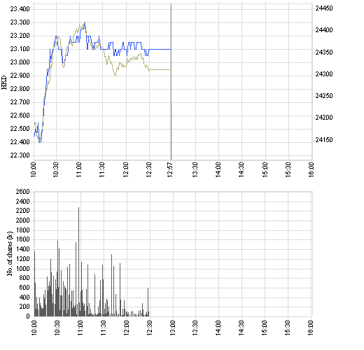 2628_intraday_e.png