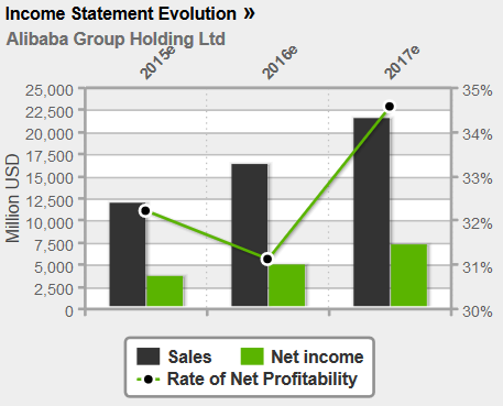 alibabasalesnetinc2017.png