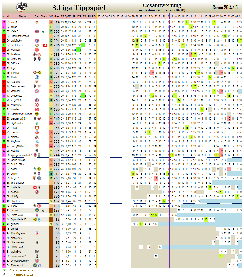 liga3_gesamtwertung_-_29.png