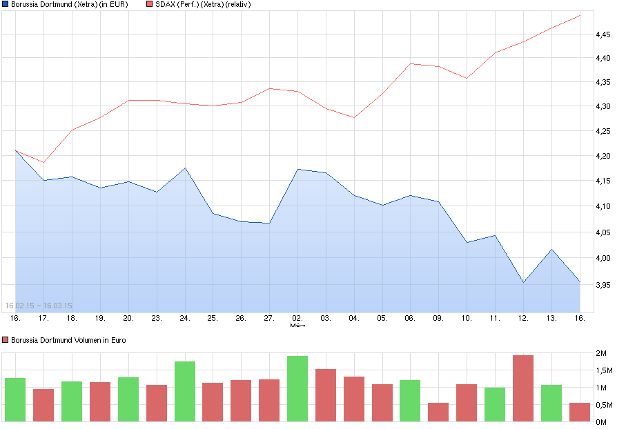 chart_free_borussia_dortmund.png