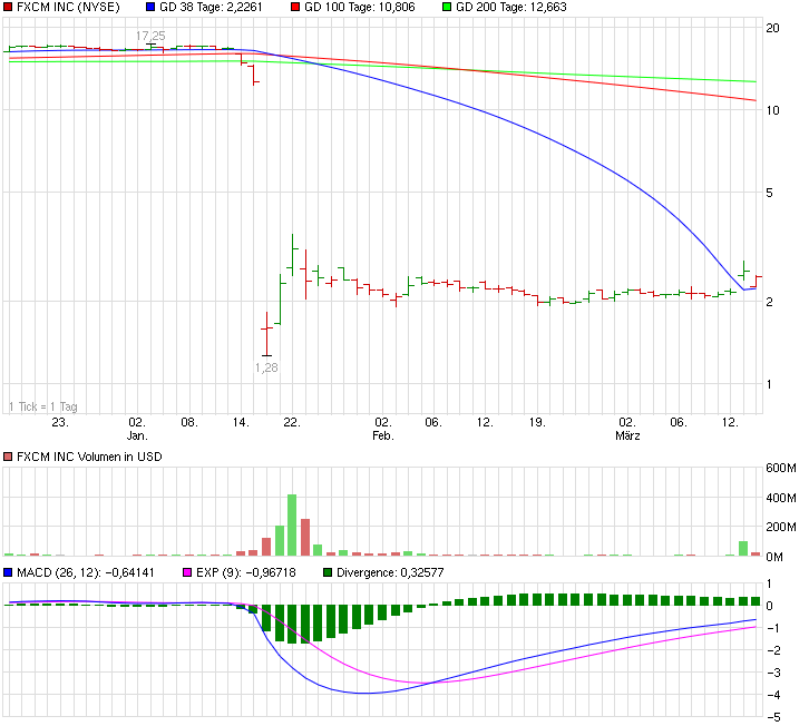 2015-03-16-fxcm-am-besten-chartistisch-....png