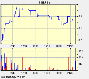 Forsys_metals_(Toronto).gif