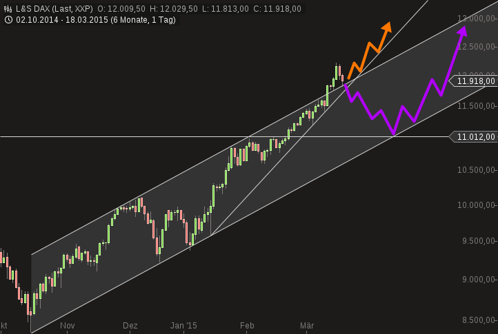 chart-18032015-1419-ls_dax.png