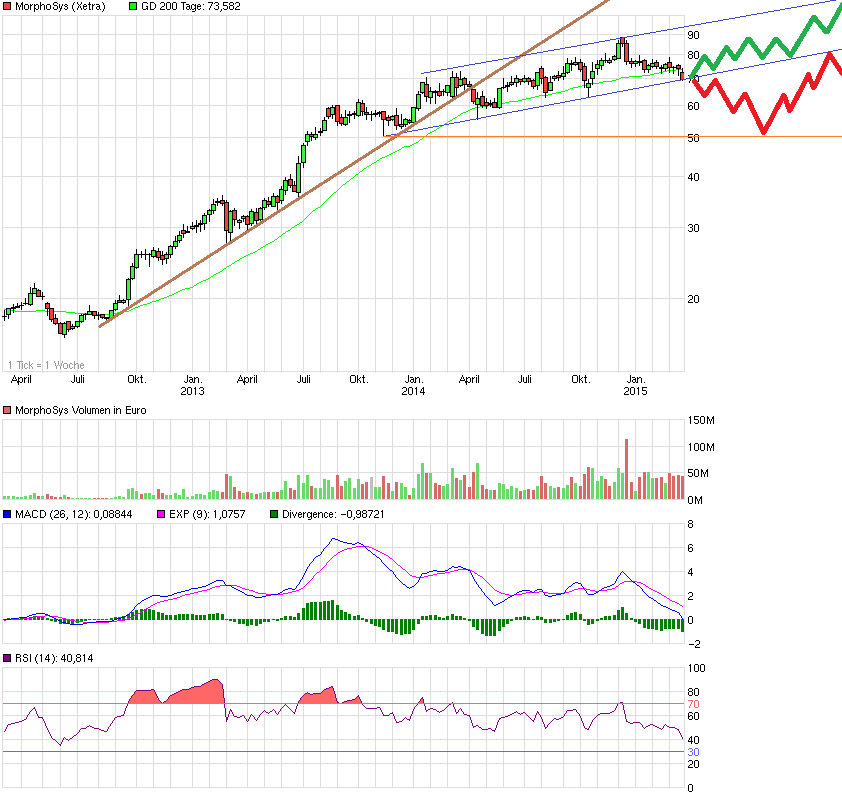 chart_3years_morphosys.png