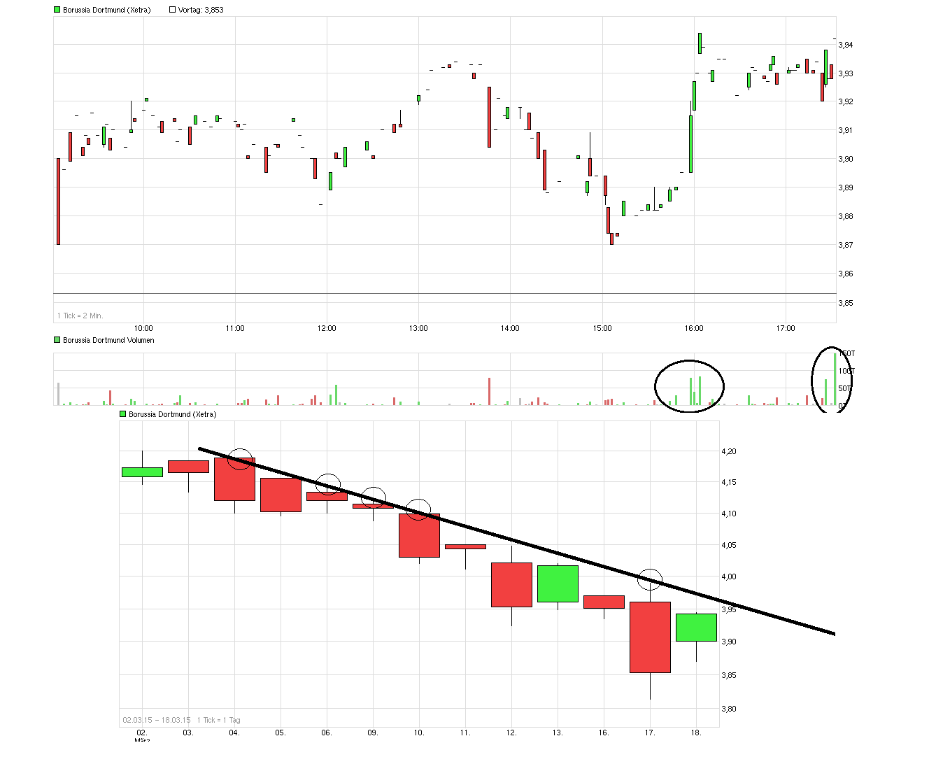 chart_free_borussiadortmund__.png