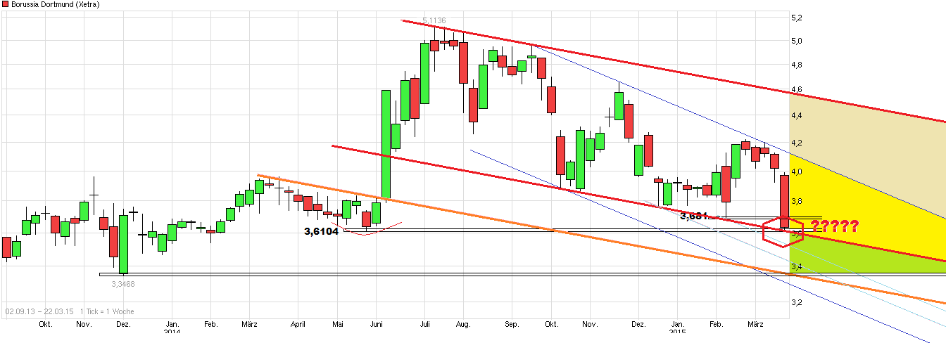 chart_free_borussiadortmund__.png