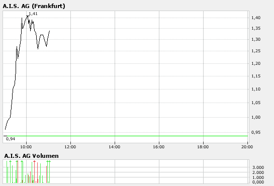 bigchart.png