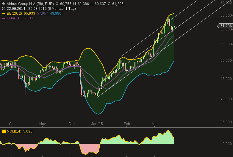 chart-20032015-1634-airbus_group_nv.png