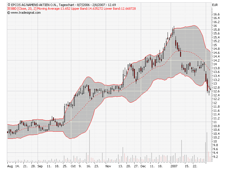 chart-epcos.png