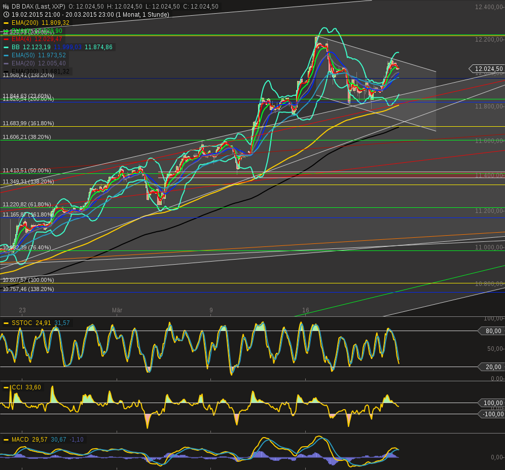 chart-21032015-2143-db_dax240.png