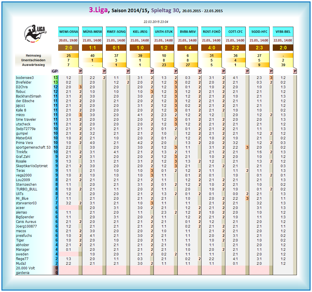 liga3_tageswertung_-_30.png