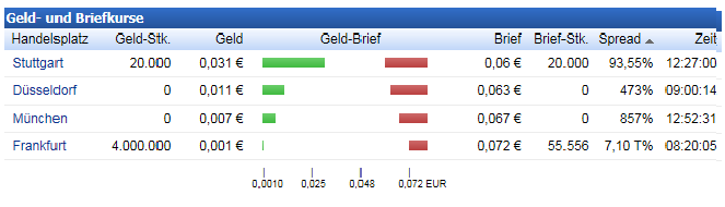 aws_20140324-13uhr.png