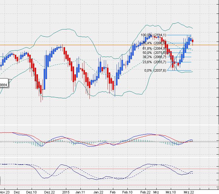 sp500dailyheikin.jpg