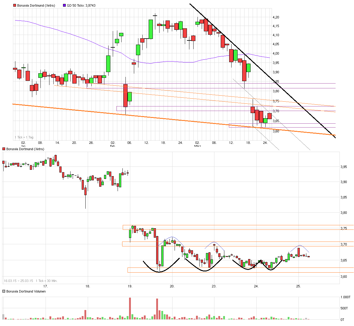 chart_quarter_borussiadortmund.png