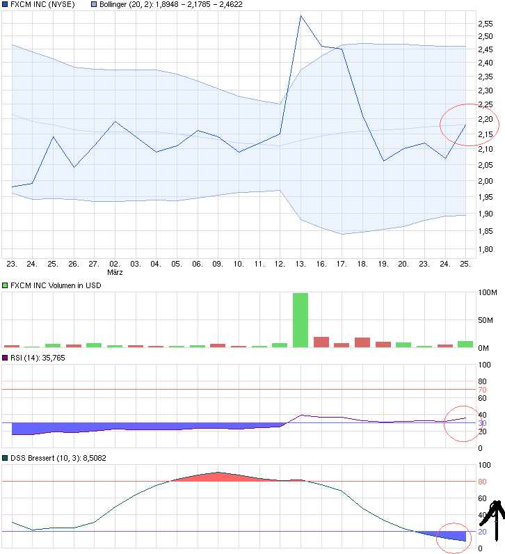 chart_month_fxcminc.png