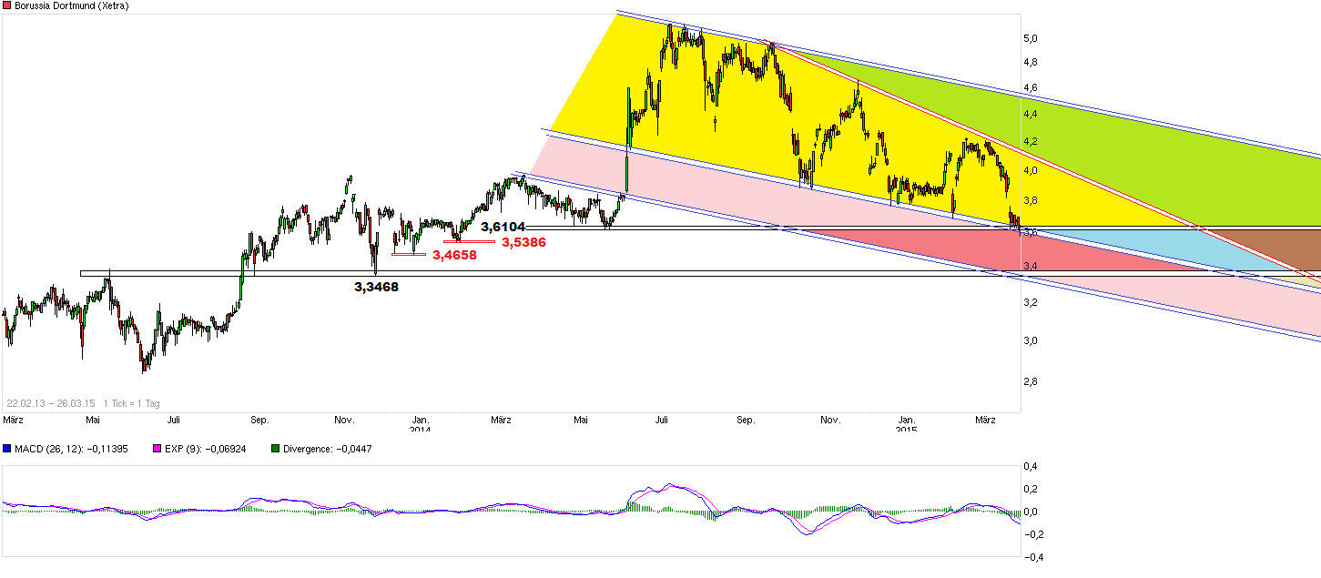 chart_free_borussiadortmund.png