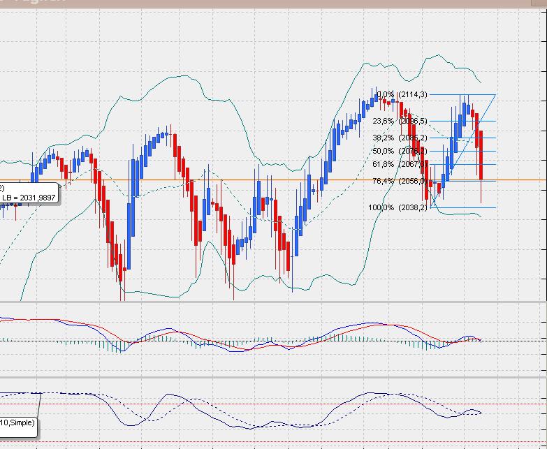 sp500dailyheikin.jpg