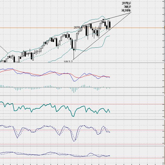 sp500weekly.jpg