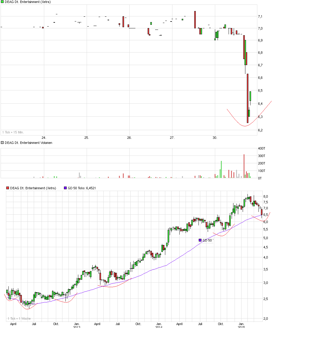 chart_3years_deagdeutscheentertainment---.png