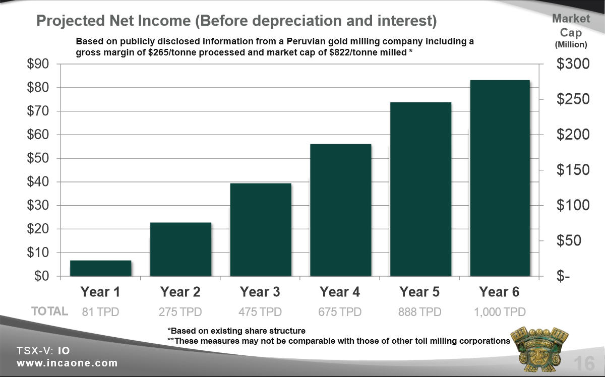 projected_net_income.jpg