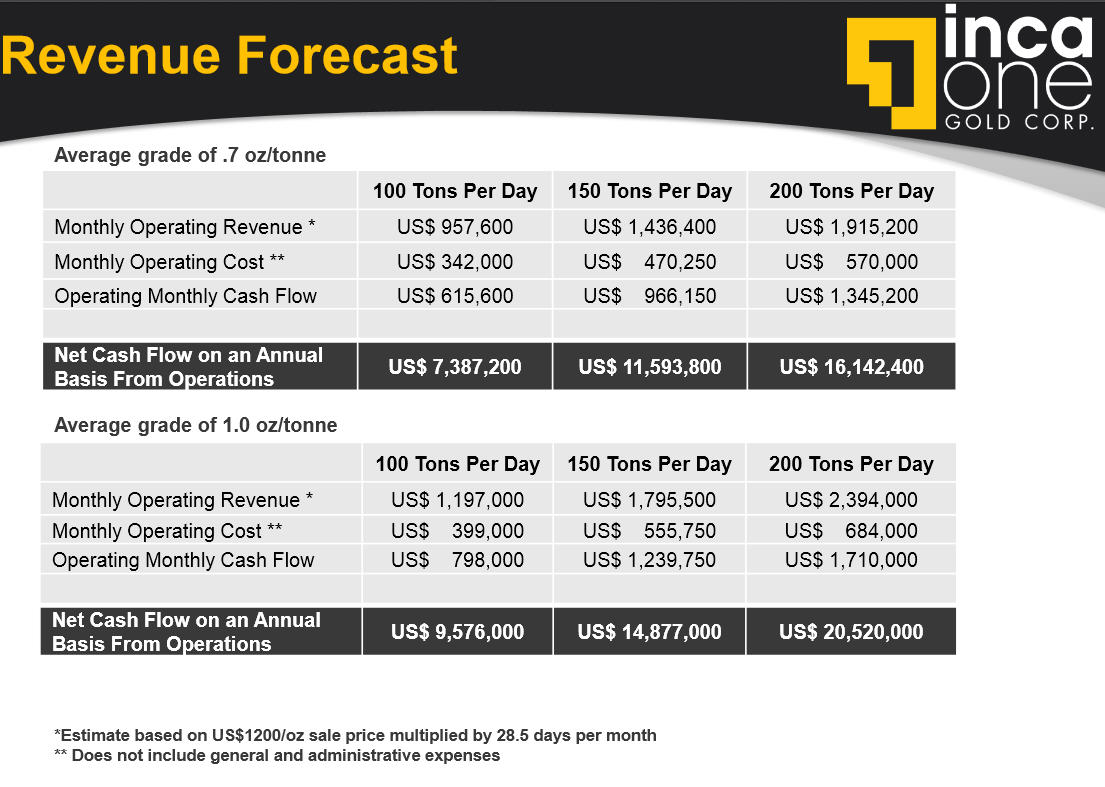 revenue_forecast.jpg