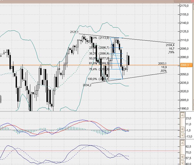 sp500daily.jpg