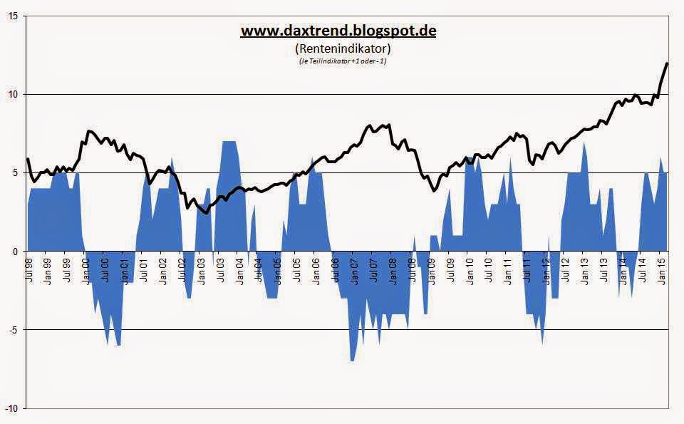 rentenindikator2_2015-03.jpg