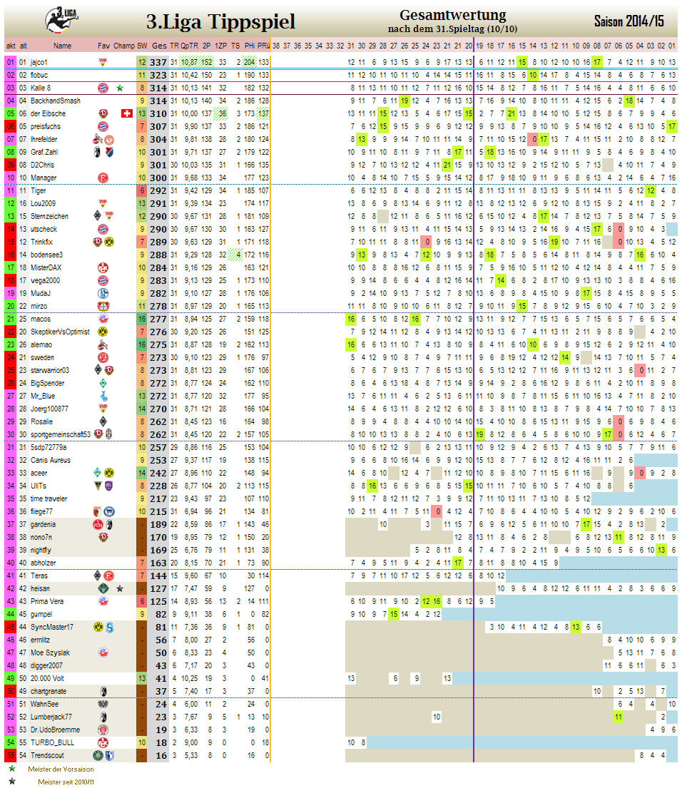 liga3_gesamtwertung_-_31.png