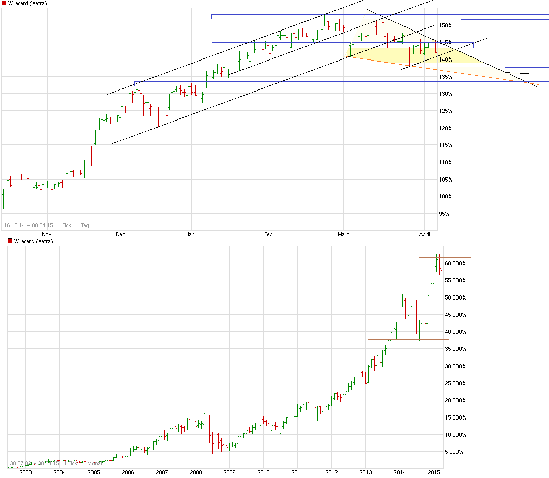 chart_free_wirecard__--.png