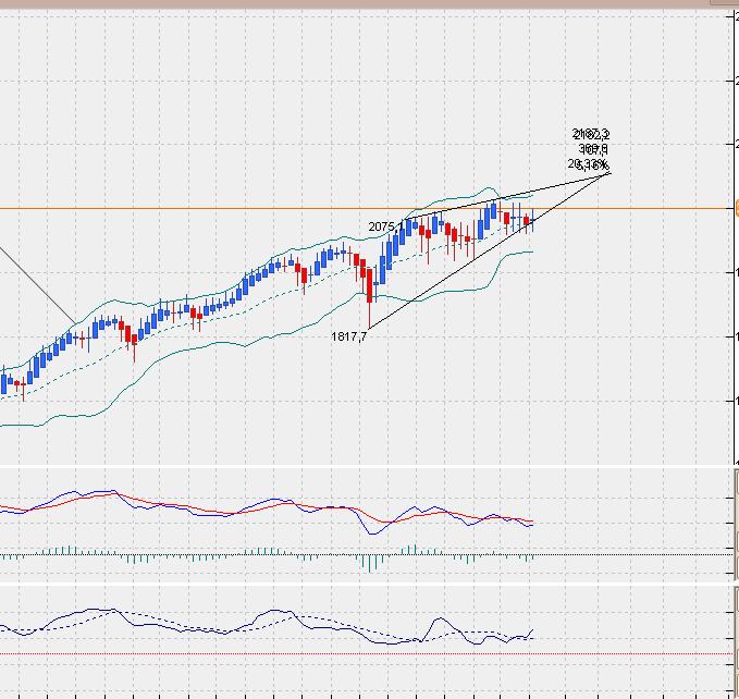 sp500weeklyheikin.jpg