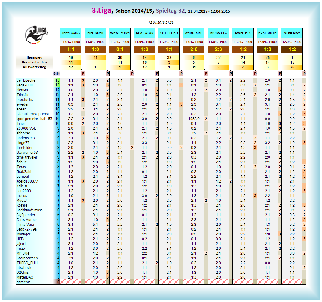 liga3_tageswertung_-_32.png