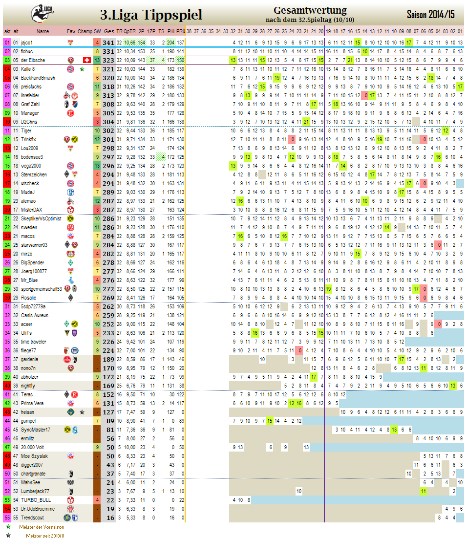 liga3_gesamtwertung_-_32.png