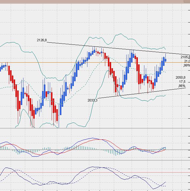 sp500dailyheikin.jpg