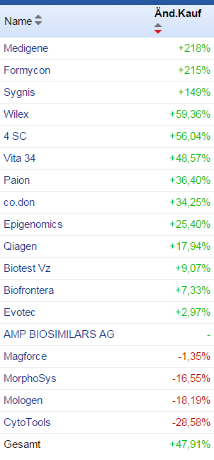 2014_deutsche_biotech_1_jahr_003_13.png