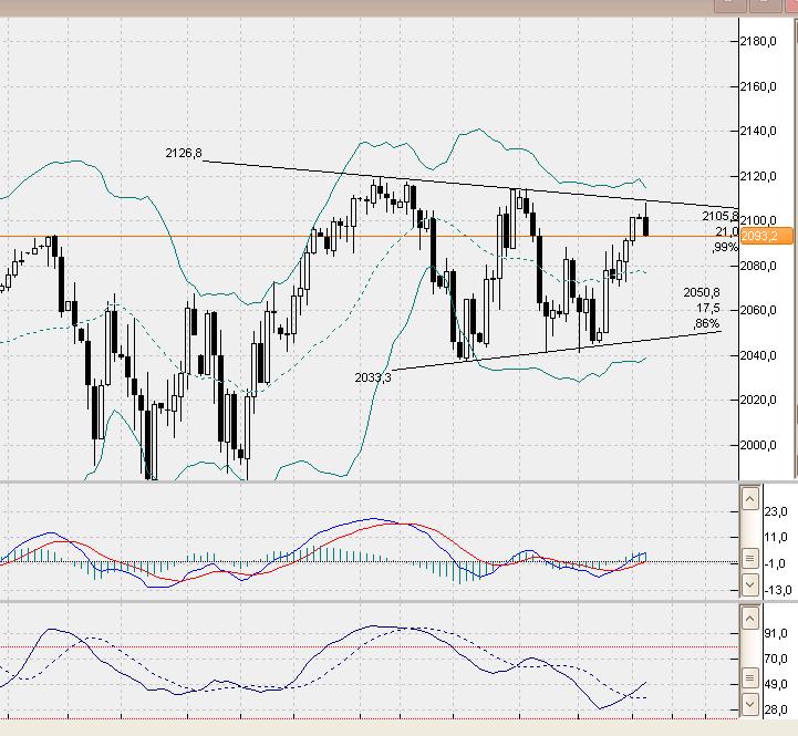 sp500daily.jpg