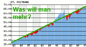 postbank.gif