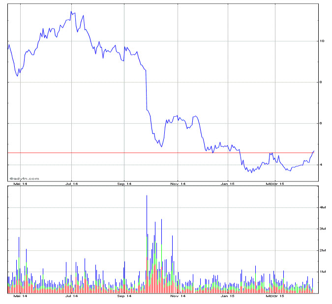 ctcm-chart.jpg