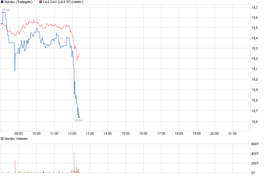 chart_intraday_nordex.png