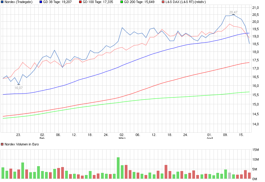 chart_quarter_nordex.png