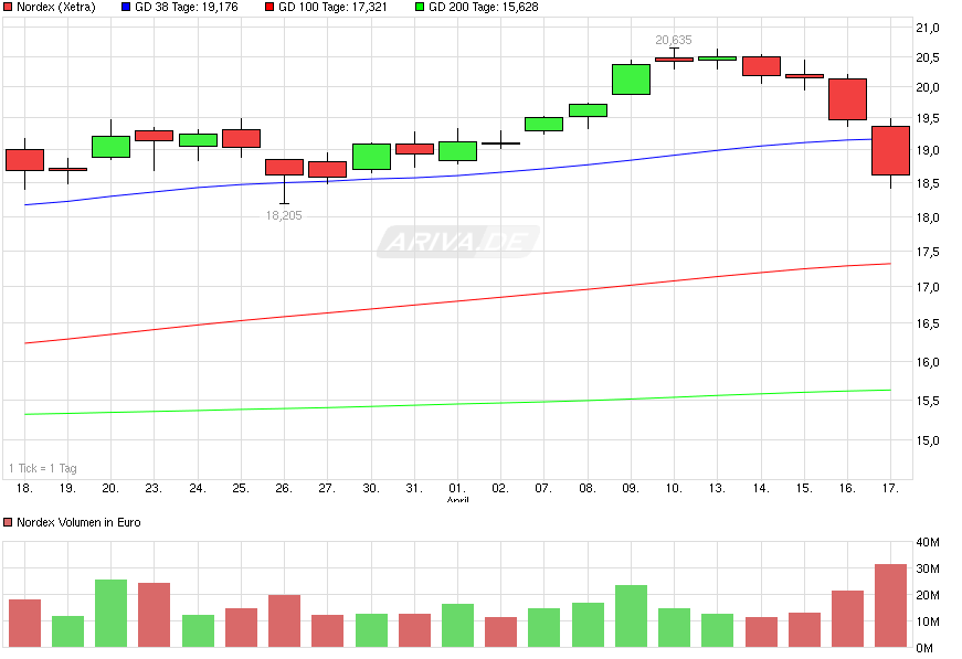 chart_month_nordex.png