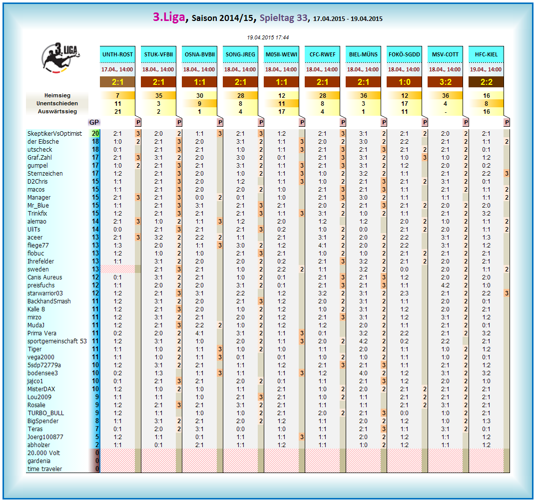 liga3_tageswertung_-_33.png
