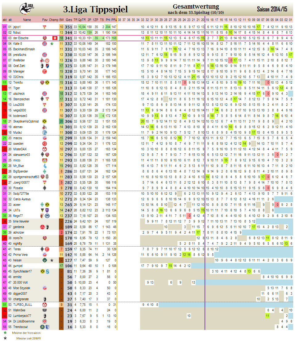 liga3_gesamtwertung_-_33.png