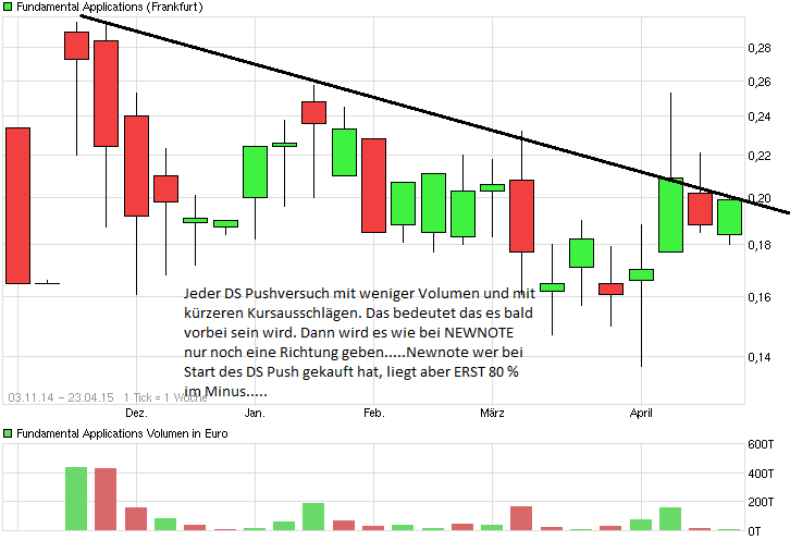 chart_year_fundamentalapplications.png