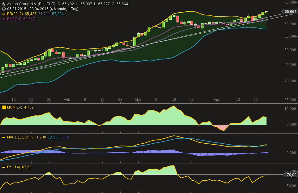 chart-23042015-2338-airbus_group_nv.png