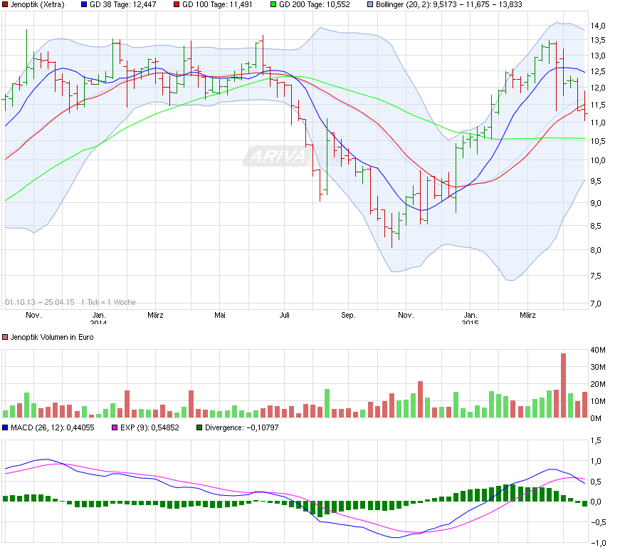 chart_free_jenoptik.png