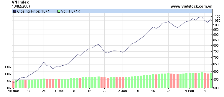 StockChart.png