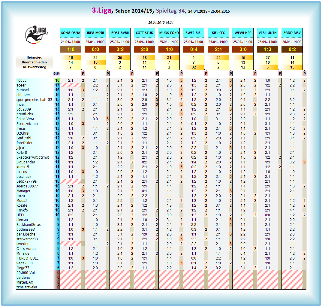 liga3_tageswertung_-_34.png