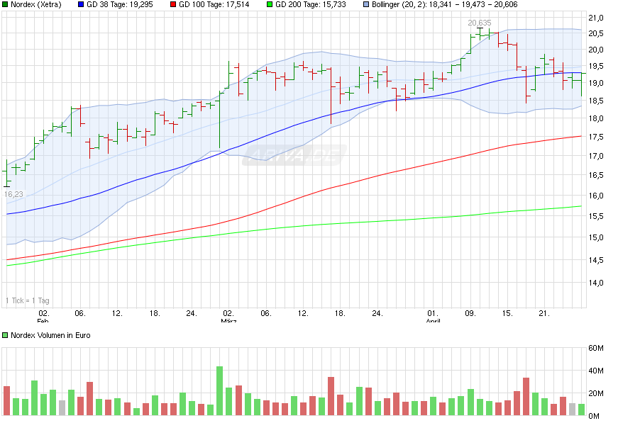 chart_quarter_nordex.png